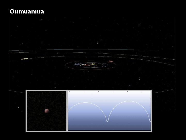 ‘Oumuamua 