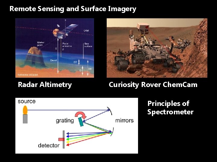 Remote Sensing and Surface Imagery Radar Altimetry Curiosity Rover Chem. Cam Principles of Spectrometer