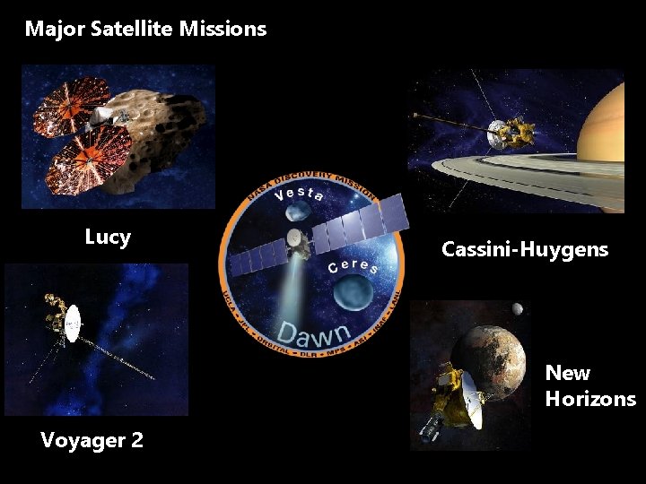 Major Satellite Missions Lucy Cassini-Huygens New Horizons Voyager 2 