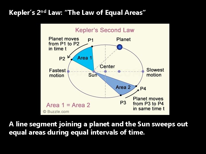 Kepler’s 2 nd Law: “The Law of Equal Areas” A line segment joining a