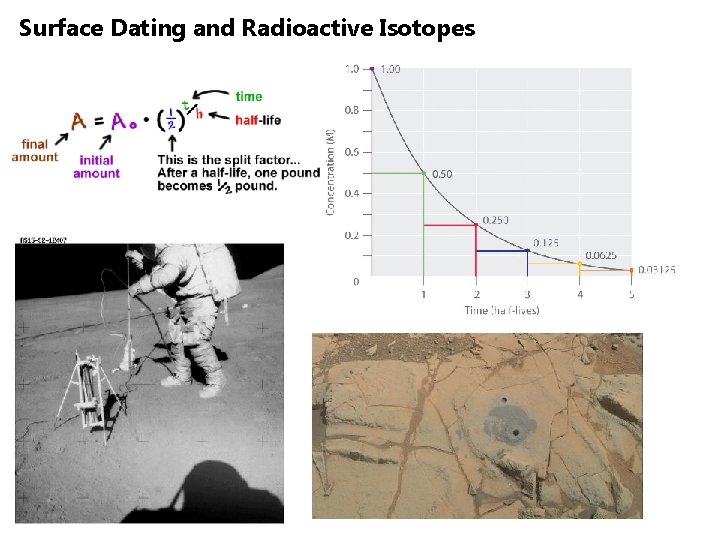 Surface Dating and Radioactive Isotopes 