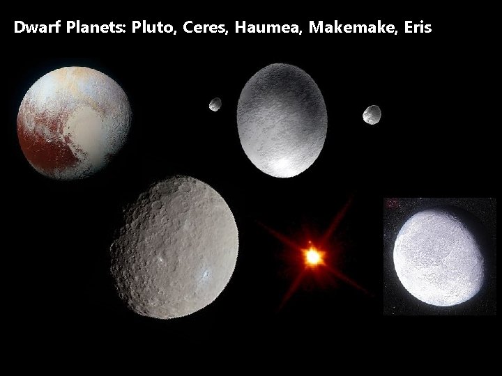 Dwarf Planets: Pluto, Ceres, Haumea, Makemake, Eris 