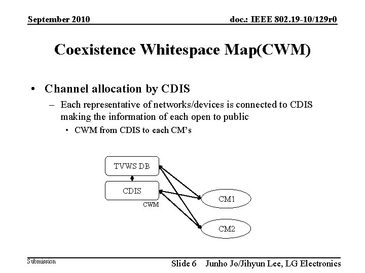 September 2010 doc. : IEEE 802. 19 -10/129 r 0 Coexistence Whitespace Map(CWM) •