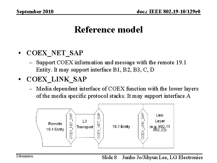September 2010 doc. : IEEE 802. 19 -10/129 r 0 Reference model • COEX_NET_SAP