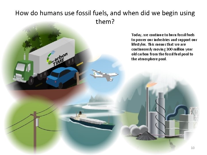 How do humans use fossil fuels, and when did we begin using them? Today,