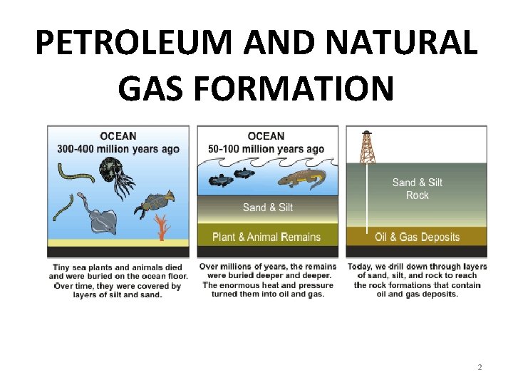 PETROLEUM AND NATURAL GAS FORMATION 2 