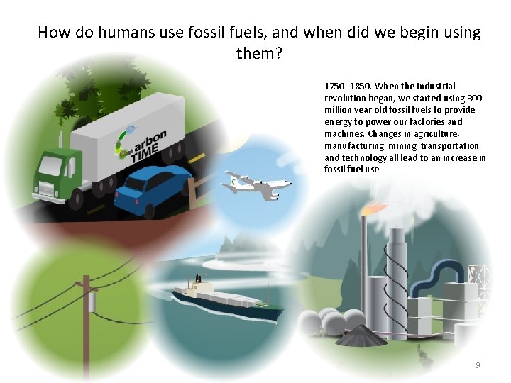 How do humans use fossil fuels, and when did we begin using them? 1750