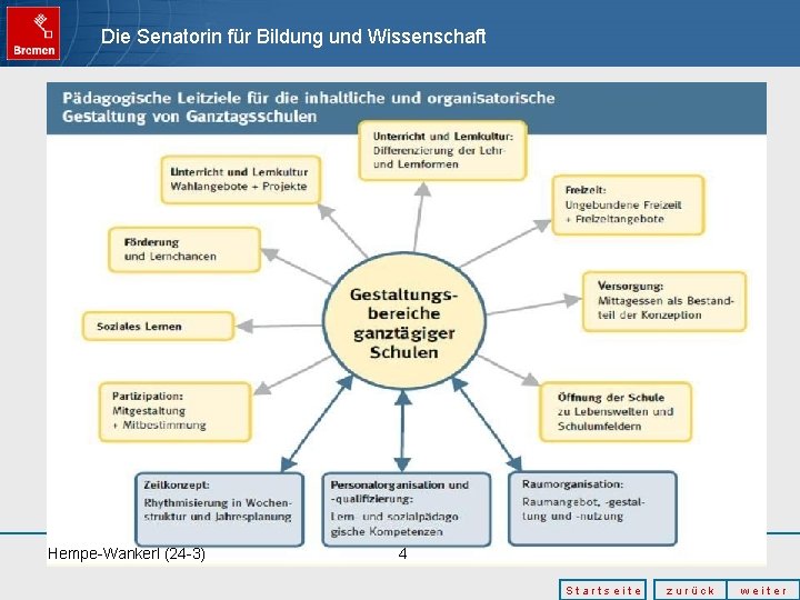 Die Senatorin für Bildung und Wissenschaft Hempe-Wankerl (24 -3) 4 2/24/2021 Startseite zurück weiter