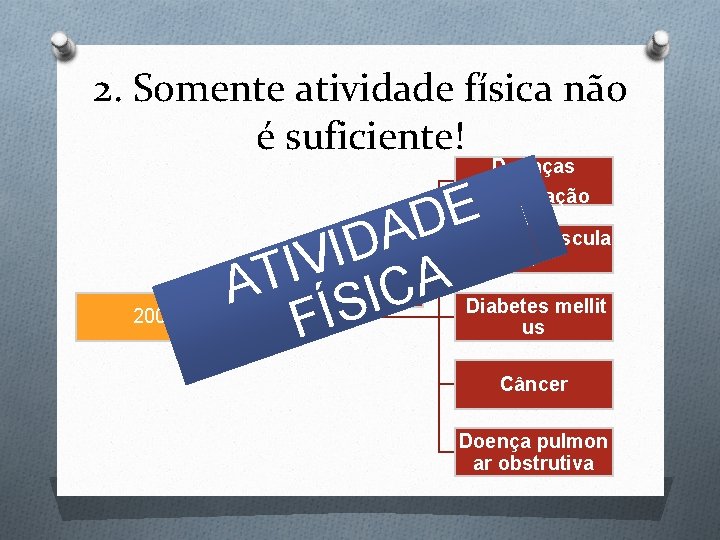 2. Somente atividade física não é suficiente! Doenças do coração E D A D