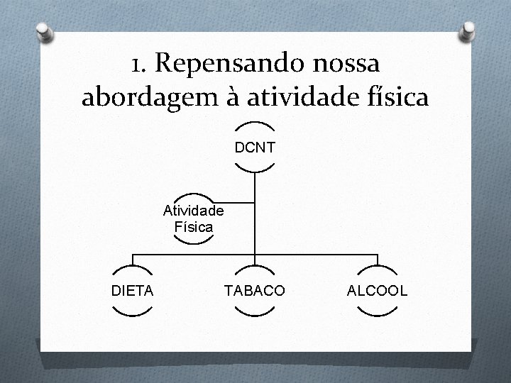 1. Repensando nossa abordagem à atividade física DCNT Atividade Física DIETA TABACO ALCOOL 