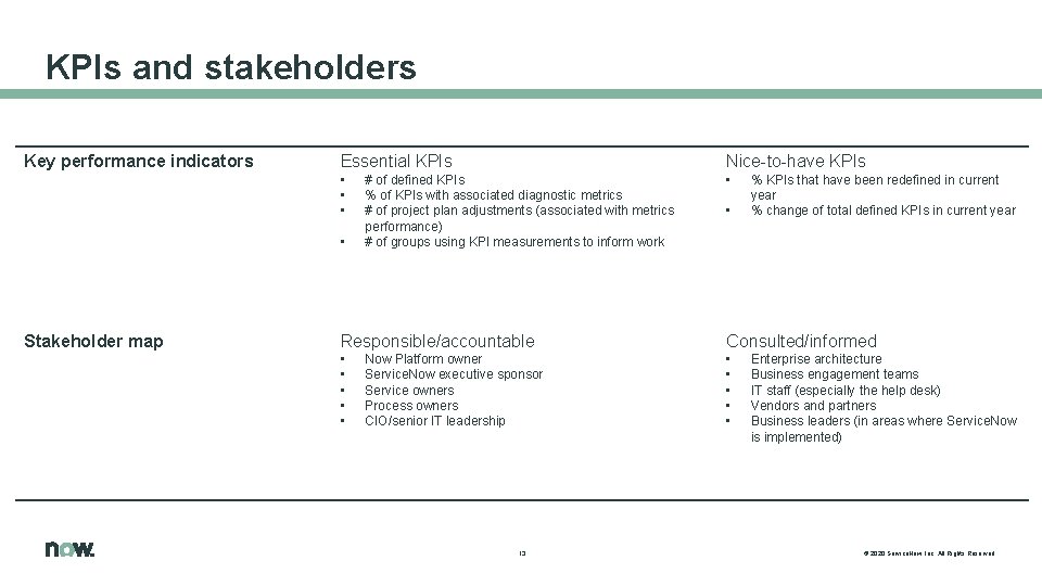 KPIs and stakeholders Key performance indicators Essential KPIs Nice-to-have KPIs • • • Stakeholder
