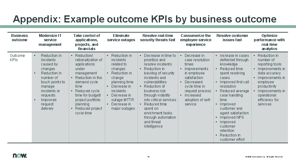 Appendix: Example outcome KPIs by business outcome Business outcome Outcome KPIs Modernize IT service