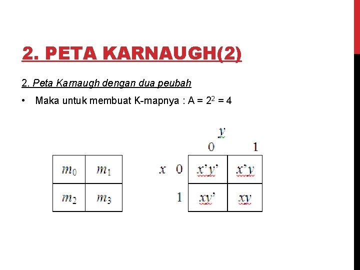 2. PETA KARNAUGH(2) 2. Peta Karnaugh dengan dua peubah • Maka untuk membuat K-mapnya