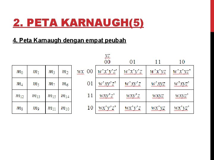 2. PETA KARNAUGH(5) 4. Peta Karnaugh dengan empat peubah 