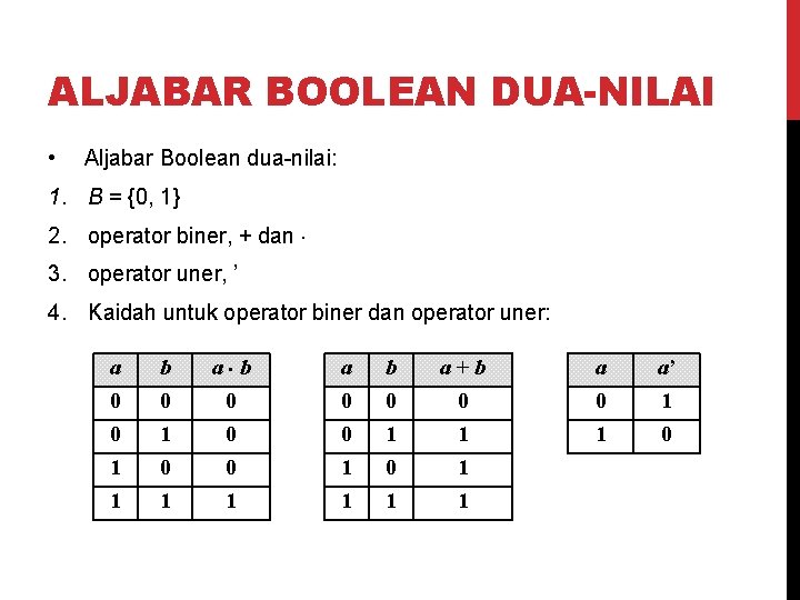 ALJABAR BOOLEAN DUA-NILAI • Aljabar Boolean dua-nilai: 1. B = {0, 1} 2. operator