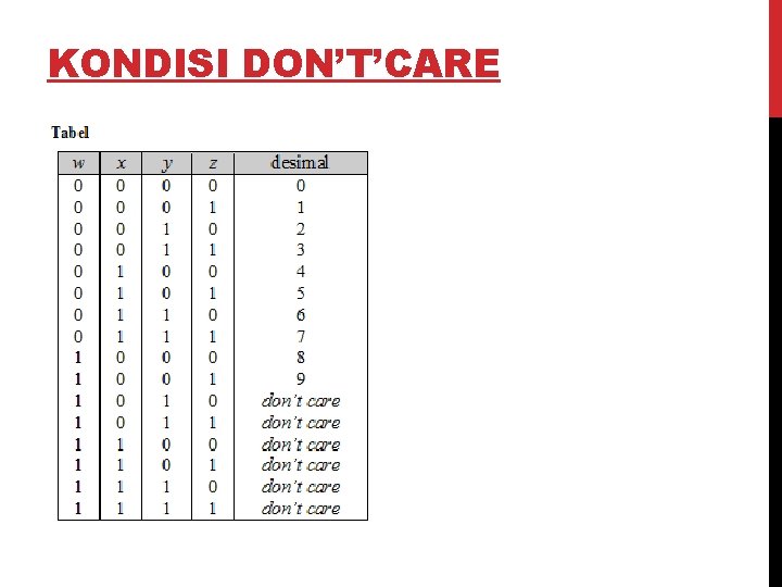 KONDISI DON’T’CARE 