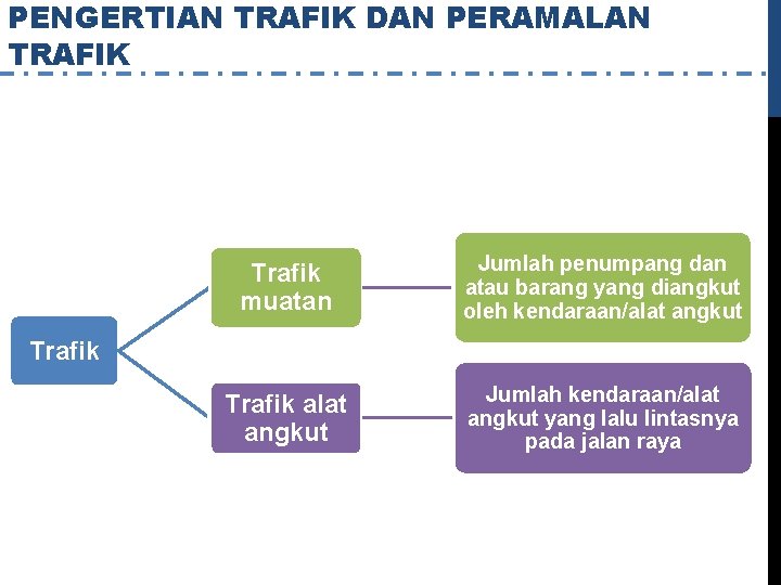 PENGERTIAN TRAFIK DAN PERAMALAN TRAFIK Trafik muatan Jumlah penumpang dan atau barang yang diangkut