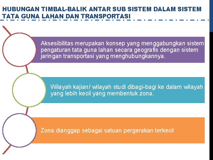 HUBUNGAN TIMBAL-BALIK ANTAR SUB SISTEM DALAM SISTEM TATA GUNA LAHAN DAN TRANSPORTASI Aksesibilitas merupakan