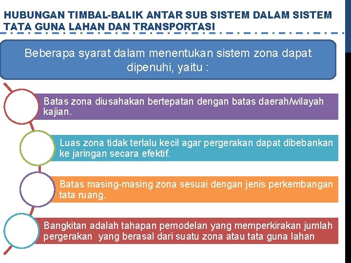 HUBUNGAN TIMBAL-BALIK ANTAR SUB SISTEM DALAM SISTEM TATA GUNA LAHAN DAN TRANSPORTASI Beberapa syarat