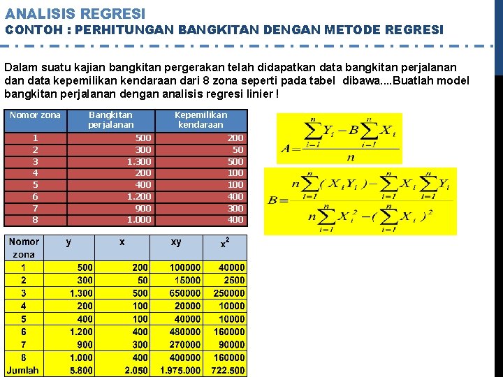 ANALISIS REGRESI CONTOH : PERHITUNGAN BANGKITAN DENGAN METODE REGRESI Dalam suatu kajian bangkitan pergerakan