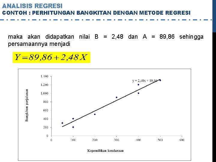 ANALISIS REGRESI CONTOH : PERHITUNGAN BANGKITAN DENGAN METODE REGRESI maka akan didapatkan nilai B