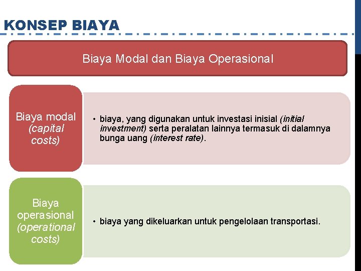 KONSEP BIAYA Biaya Modal dan Biaya Operasional Biaya modal (capital costs) • biaya, yang