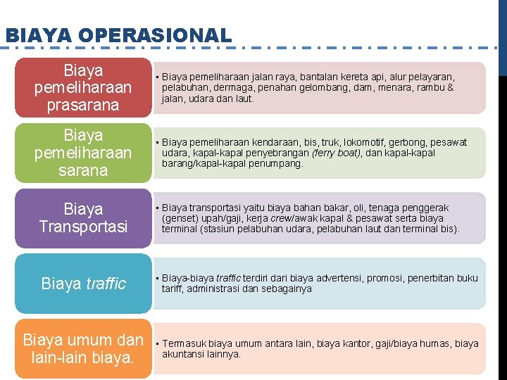 BIAYA OPERASIONAL Biaya pemeliharaan prasarana • Biaya pemeliharaan jalan raya, bantalan kereta api, alur