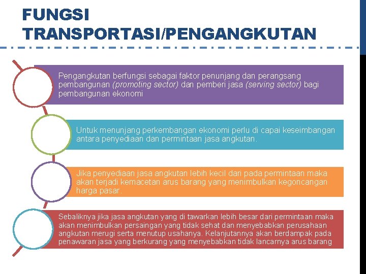 FUNGSI TRANSPORTASI/PENGANGKUTAN Pengangkutan berfungsi sebagai faktor penunjang dan perangsang pembangunan (promoting sector) dan pemberi