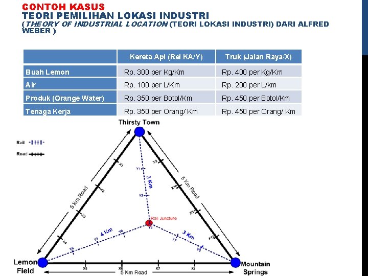 CONTOH KASUS TEORI PEMILIHAN LOKASI INDUSTRI (THEORY OF INDUSTRIAL LOCATION (TEORI LOKASI INDUSTRI) DARI