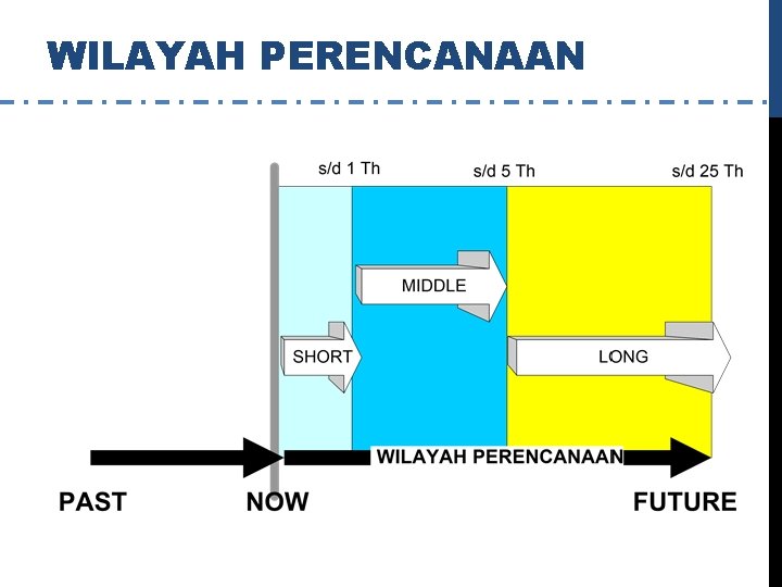 WILAYAH PERENCANAAN 