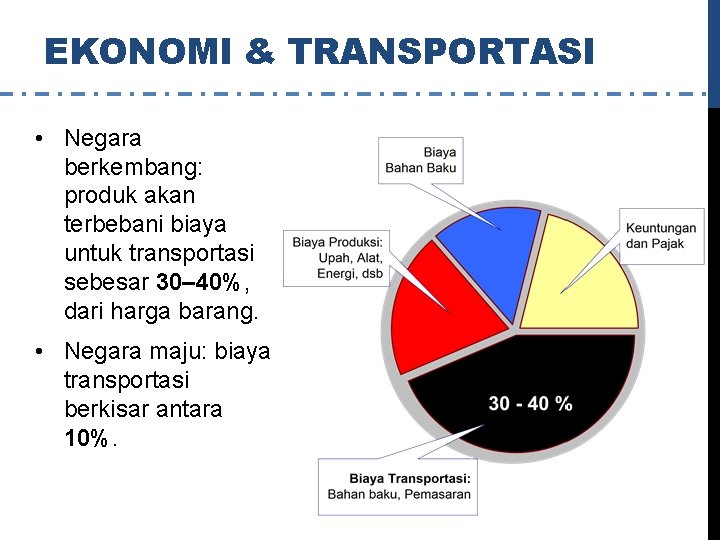 EKONOMI & TRANSPORTASI • Negara berkembang: produk akan terbebani biaya untuk transportasi sebesar 30–