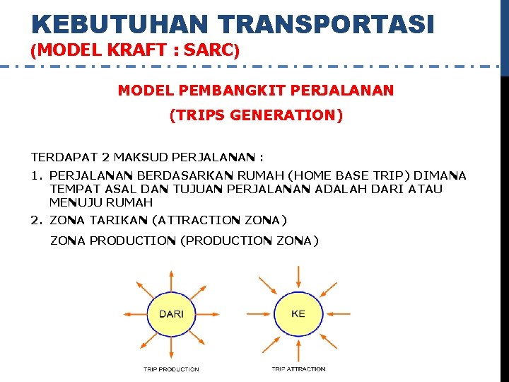 KEBUTUHAN TRANSPORTASI (MODEL KRAFT : SARC) MODEL PEMBANGKIT PERJALANAN (TRIPS GENERATION) TERDAPAT 2 MAKSUD