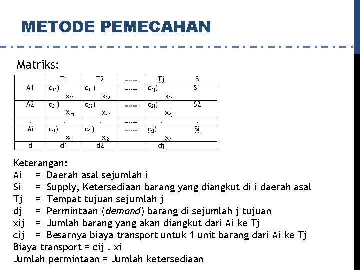 METODE PEMECAHAN Matriks: Keterangan: Ai = Daerah asal sejumlah i Si = Supply, Ketersediaan