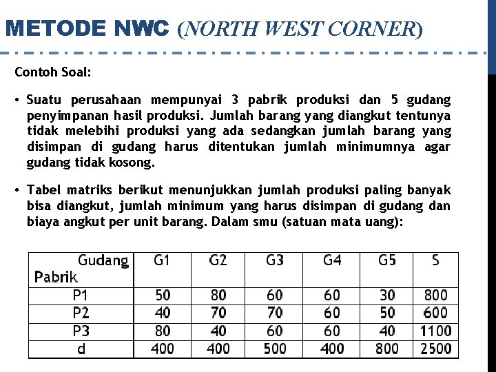 METODE NWC (NORTH WEST CORNER) Contoh Soal: • Suatu perusahaan mempunyai 3 pabrik produksi