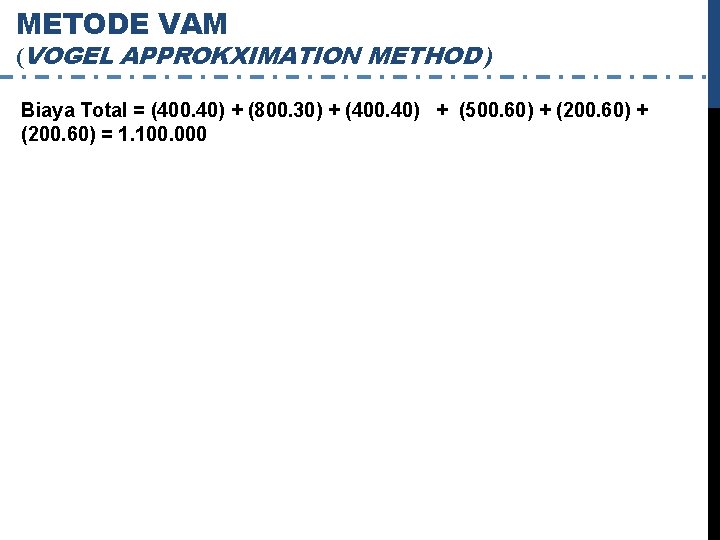 METODE VAM (VOGEL APPROKXIMATION METHOD ) Biaya Total = (400. 40) + (800. 30)