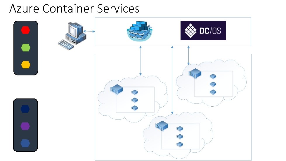 Azure Container Services 
