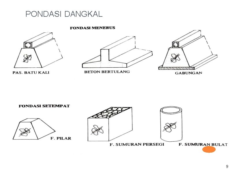 PONDASI DANGKAL 9 