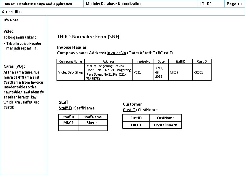 ID: RF Module: Database Normalization Course: Database Design and Application Screen title: ID’s Note ID: RF Module: Database Normalization Course: Database Design and Application Screen title: ID’s Note