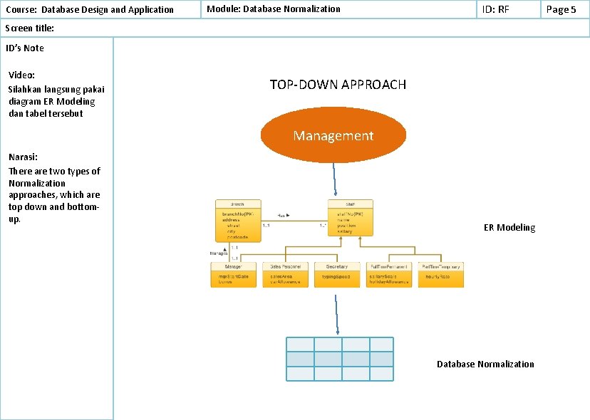 Course: Database Design and Application Module: Database Normalization ID: RF Screen title: ID’s Note Course: Database Design and Application Module: Database Normalization ID: RF Screen title: ID’s Note