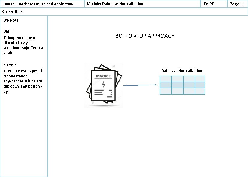 Course: Database Design and Application ID: RF Module: Database Normalization Screen title: ID’s Note Course: Database Design and Application ID: RF Module: Database Normalization Screen title: ID’s Note