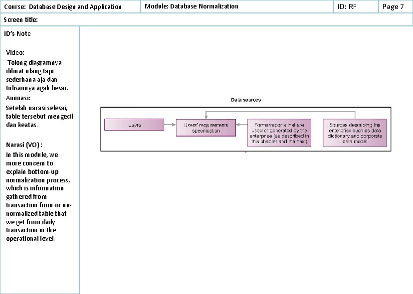 Course: Database Design and Application Screen title: ID’s Note Video: Tolong diagramnya dibuat ulang Course: Database Design and Application Screen title: ID’s Note Video: Tolong diagramnya dibuat ulang