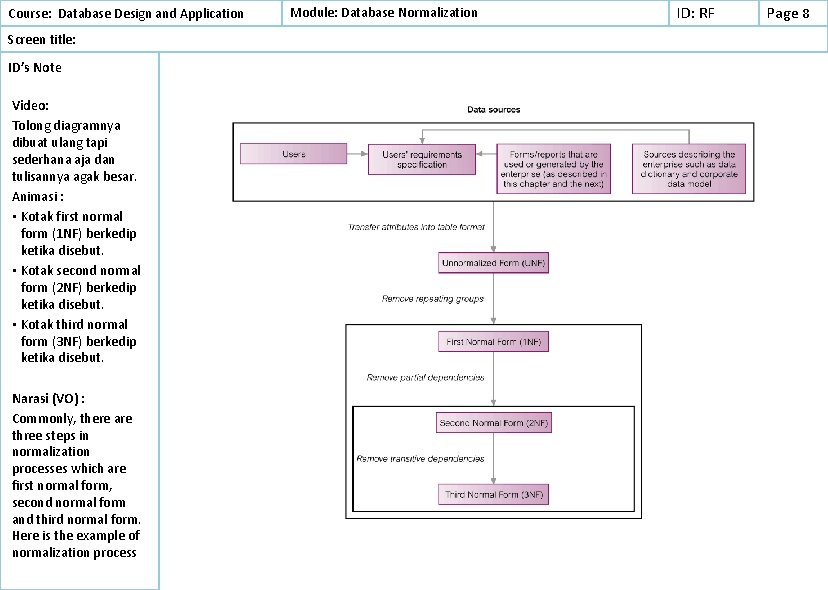 Course: Database Design and Application Screen title: ID’s Note Video: Tolong diagramnya dibuat ulang Course: Database Design and Application Screen title: ID’s Note Video: Tolong diagramnya dibuat ulang