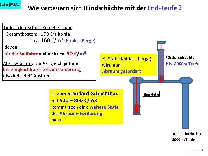 (. 2 b)PSKW Wie verteuern sich Blindschächte mit der End-Teufe ? Tiefer (deutscher) Kohlebergbau:
