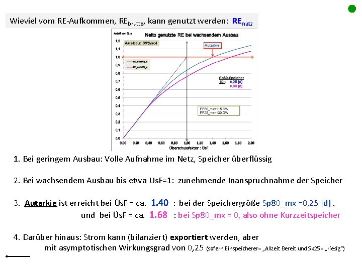 Wieviel vom RE-Aufkommen, REbrutto, kann genutzt werden: REnutz 1. Bei geringem Ausbau: Volle Aufnahme