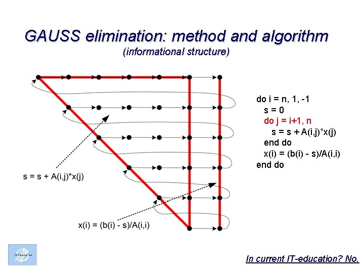 GAUSS elimination: method and algorithm (informational structure) do i = n, 1, -1 s=0