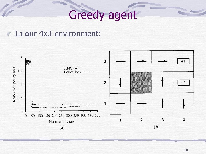 Greedy agent In our 4 x 3 environment: 10 Greedy agent In our 4 x 3 environment: 10