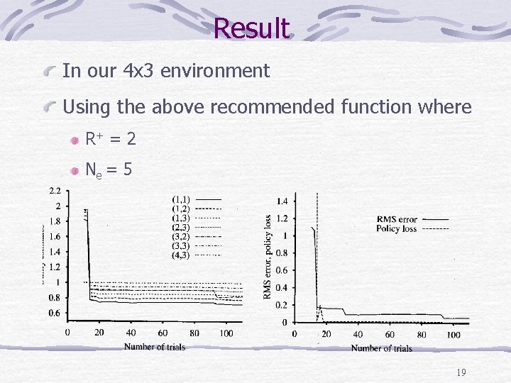Result In our 4 x 3 environment Using the above recommended function where R+ Result In our 4 x 3 environment Using the above recommended function where R+