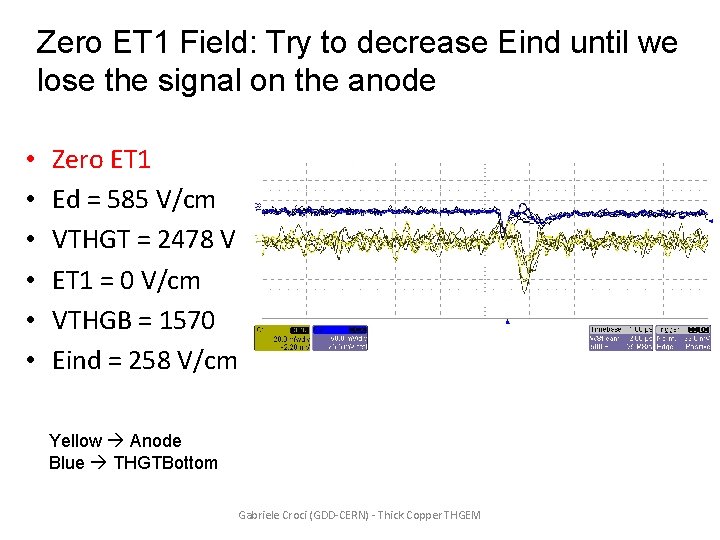 Zero ET 1 Field: Try to decrease Eind until we lose the signal on