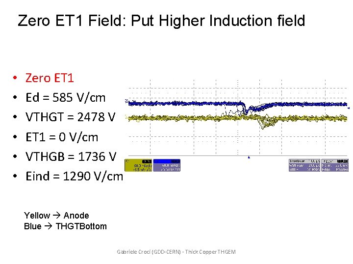 Zero ET 1 Field: Put Higher Induction field • • • Zero ET 1