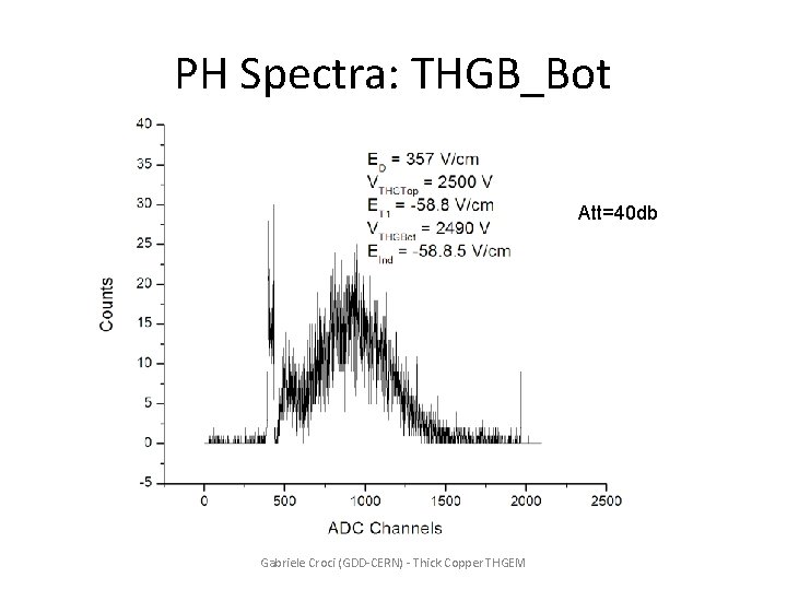 PH Spectra: THGB_Bot Att=40 db Gabriele Croci (GDD-CERN) - Thick Copper THGEM 